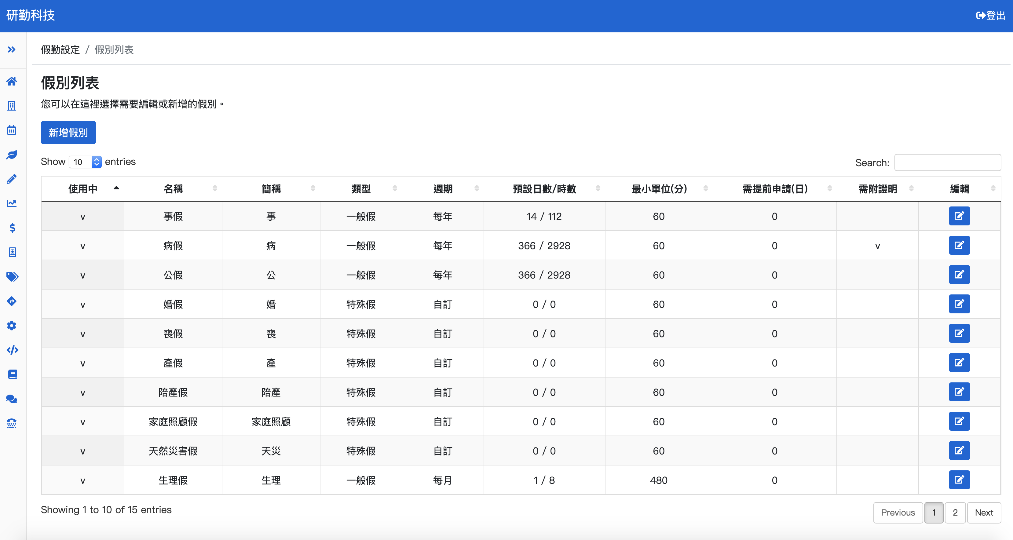 人事資料